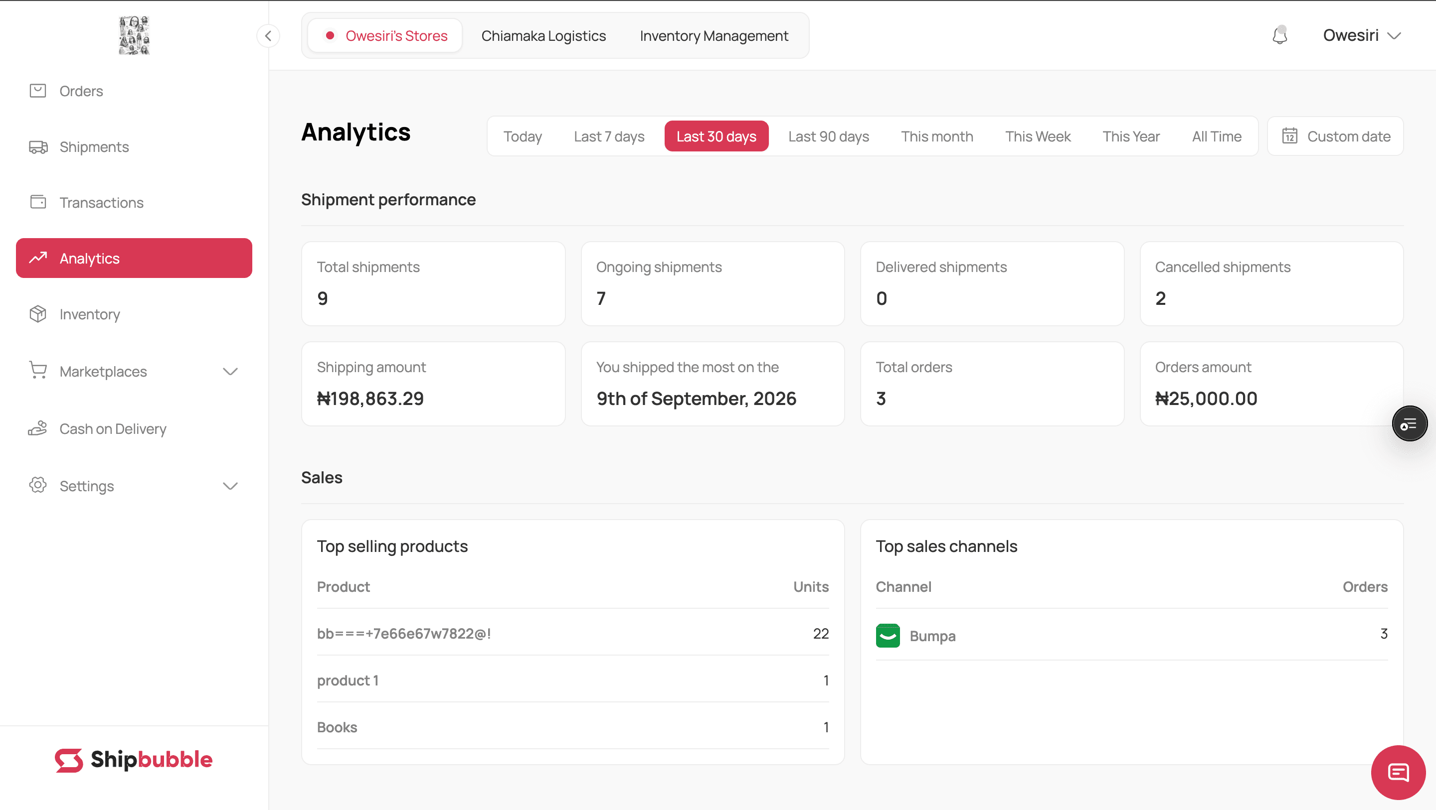 Shipment performance and sales sections of the analytics dashboard